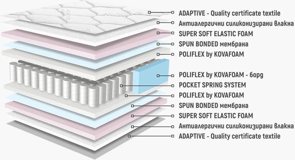 Матрак Аруба Покет от Нани 21 см
