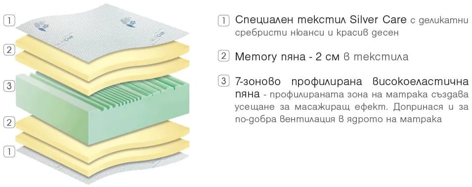 Двулицев матрак Silver Care Memory от Paradise 22 см