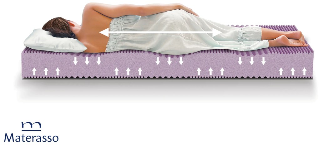 Матрак 90/200, двулицев Sea