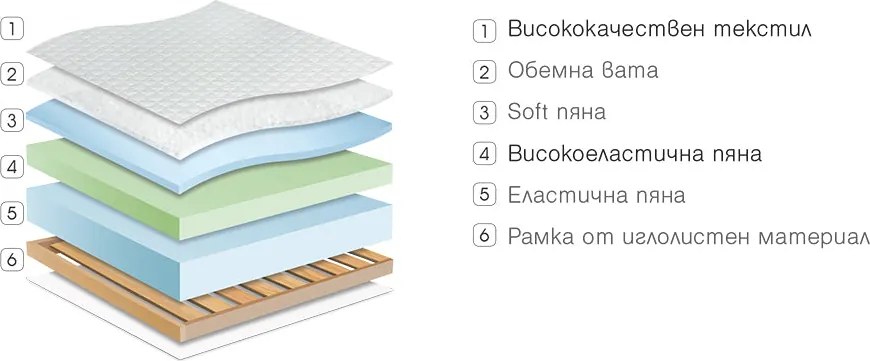Матрак Paradise, Perla, 72x190x20, Среден, Eластична пяна