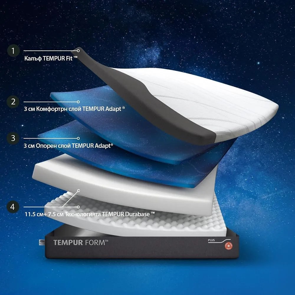 Матрак Tempur Pro Plus Smartcool Firm 25 см