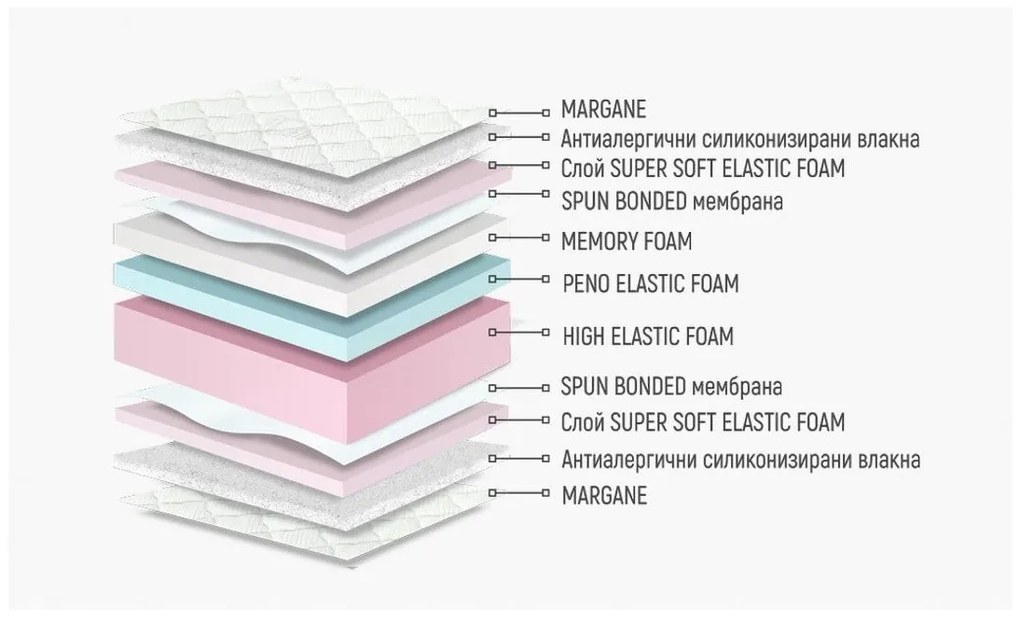 Двулицев матрак Лаго Мемори от Нани 26 см