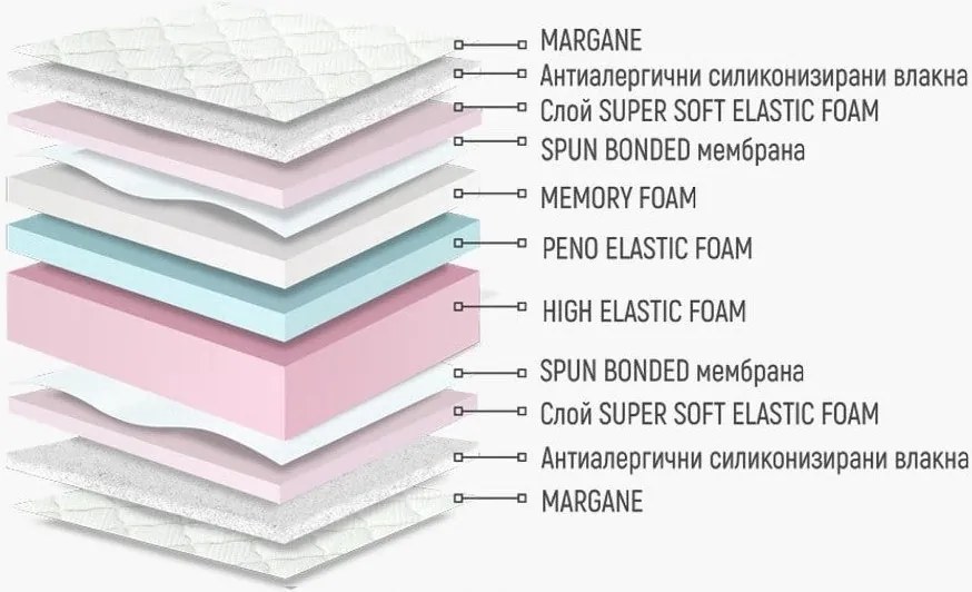 Матрак Лаго Мемори от Нани 26 см