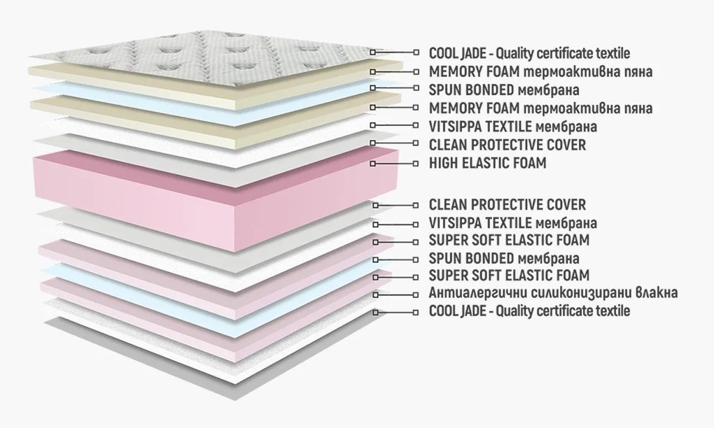 Двулицев матрак Сирена Фреш Мемори от Нани 24 см