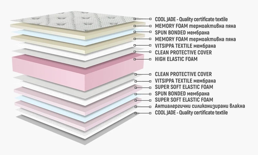 Матрак Сирена Комфорт Фреш Мемори от Нани 24 см
