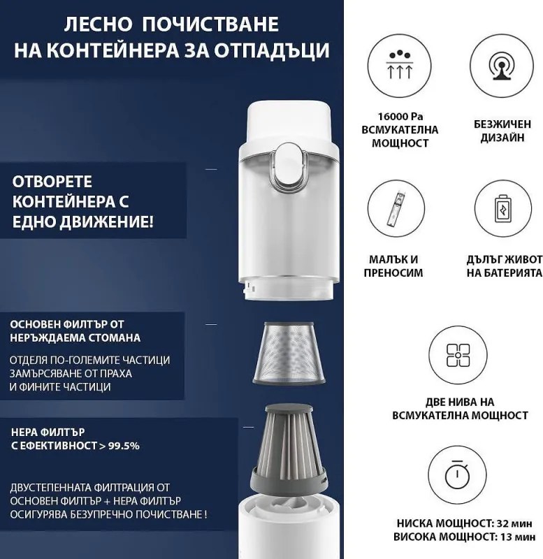 Безкабелна ръчна прахосмукачка Xiaomi Lydsto H2 Edge, 120W, 16000 Pa, 0.1 л, 2 степени, Автономия 32 мин, Бял