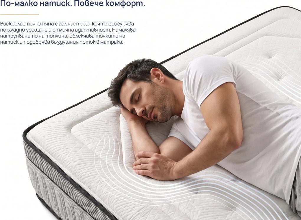 Матрак Onesleep, Cooler Adapt Sleep Technology, 200x200x28, Среден към твърд, Покет пружина, Високоеластична пяна