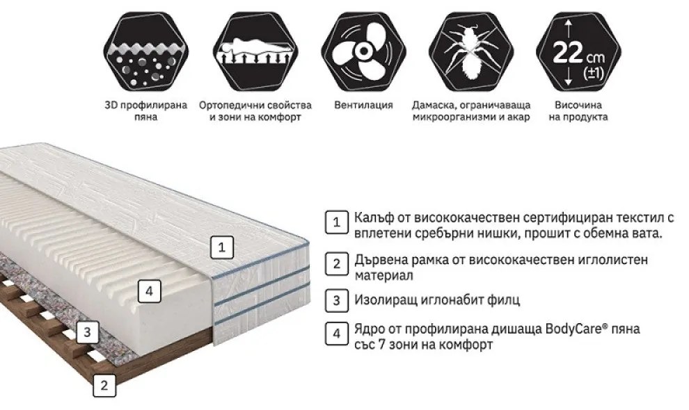 Еднолицев матрак Силвър 7 зони от Блян 22 см