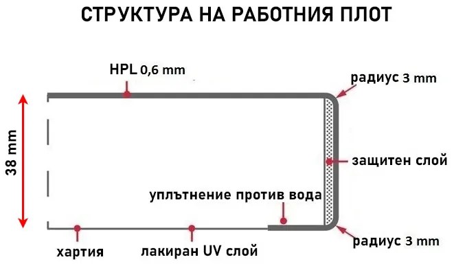 кухненски плот Kaindl steel grey coffee K4894 DP