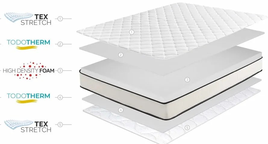 Двустранен матрак , 120 x 200 cm Slim Max - Moonia