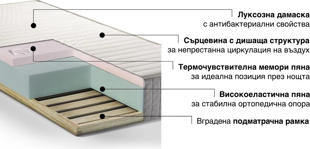 Матрак Sleepy, Memo Body Line, 82x190x23, Среден, Eластична пяна, Мемори пяна
