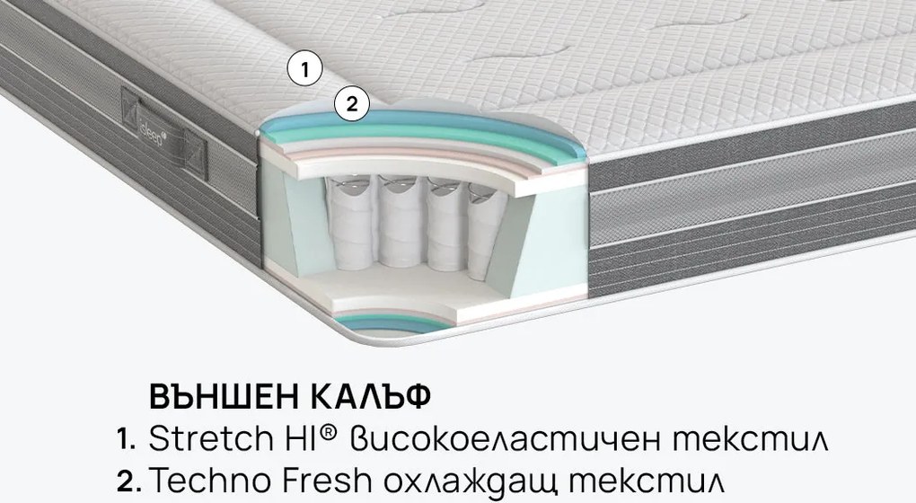 Матрак isleep, Ice Hybrid, 82x190x28, Среден към твърд, Покет пружина