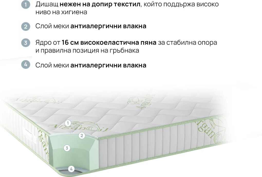 Матрак Natura Organic от isleep 18 см