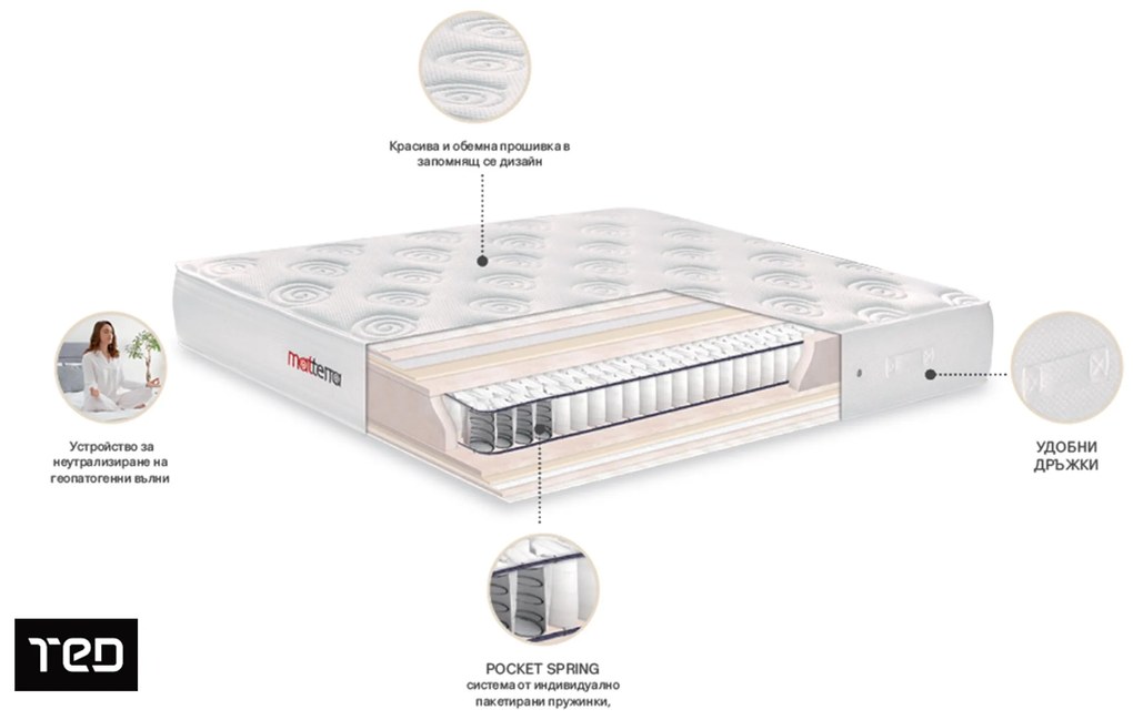 Matterra, двулицев 120/200