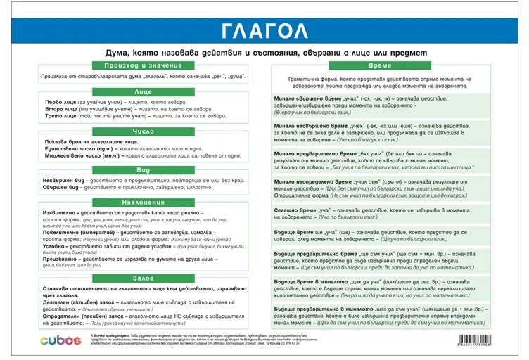 Cubos Ученическо табло ''Глагол'', 100 x 70 cm