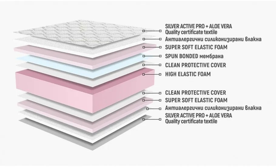 Двулицев матрак Сирена Ултрафлекс от Нани 22 см