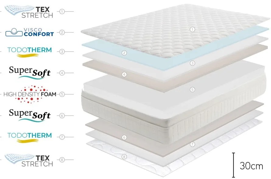 Двустранен матрак , 80 x 200 cm Royal Premium - Moonia