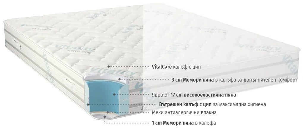 Двулицев матрак Vitalcare от isleep 23 см