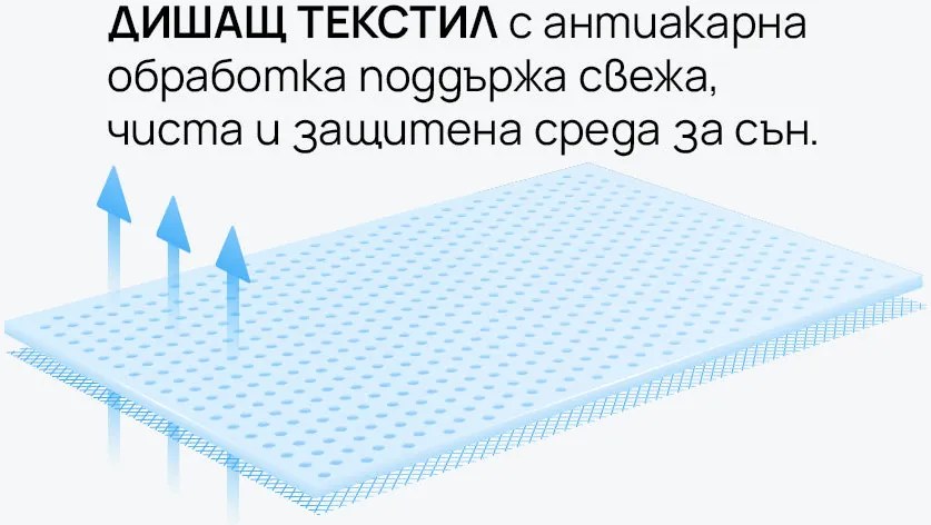 Матрак isleep, OrtoRelax, 160x200x20, Среден към твърд, Eластична пяна, Мемори пяна