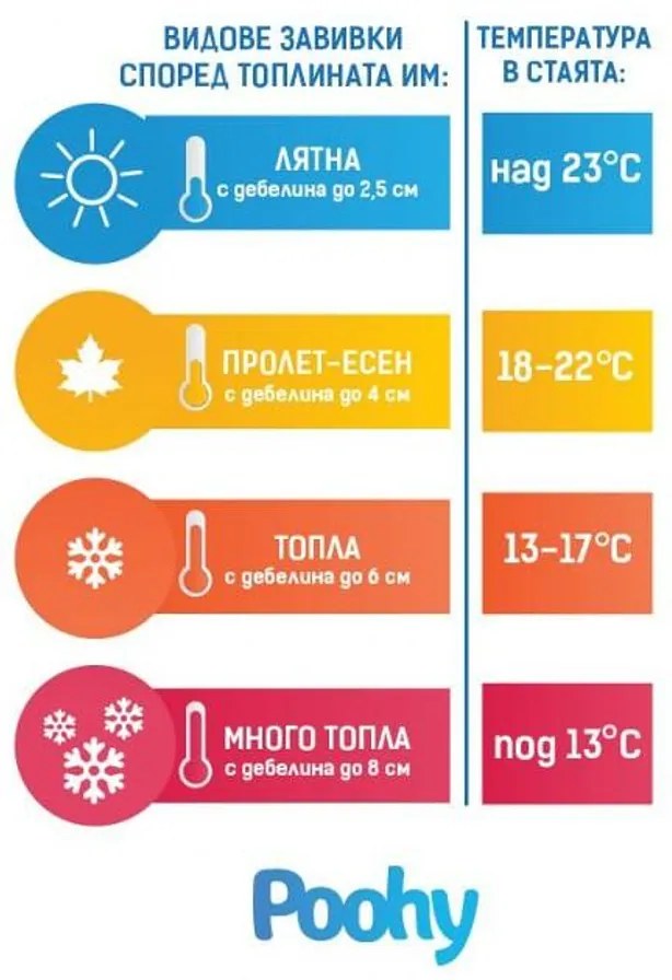 ПУХЕНА ЗАВИВКА SILVER ПРОЛЕТ/ЕСЕН С 60% ФРЕНСКИ ПАТЕШКИ ПУХ И 40% ФИНИ ПАТЕШКИ ПЕРЦА