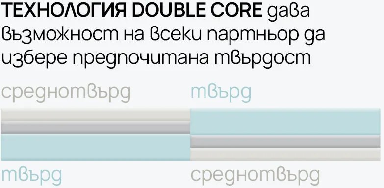 Матрак Galaxy от isleep 30 см