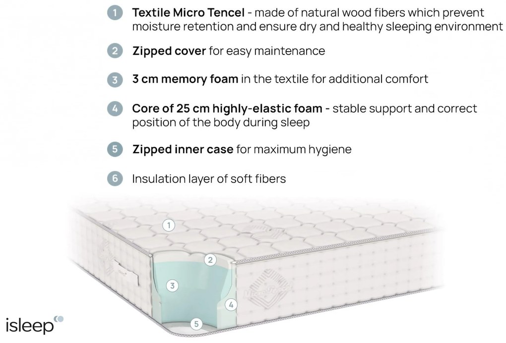 Матрак 140/200, двулицев Infinity