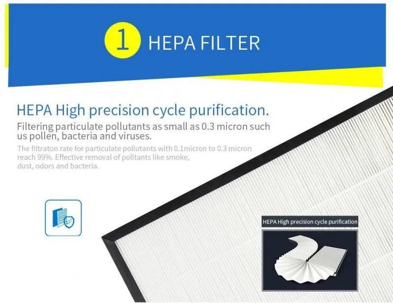 Пречиствател за въздух за автомобил OBERON 05A, 8м3/ч, 360C почистване, Ултра тих, Хепа + йонизатор, LED, Бял