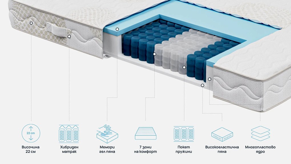 Матрак Exclusive Hybrid Cool Gel от Sleepy 22 см