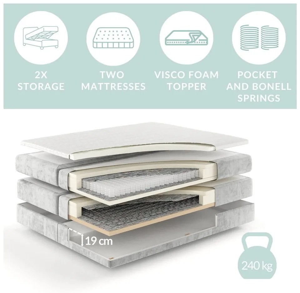 Тъмнозелено боксспринг легло 140x200 cm с място за съхранение/без табла Juniper – Maison de Rêve