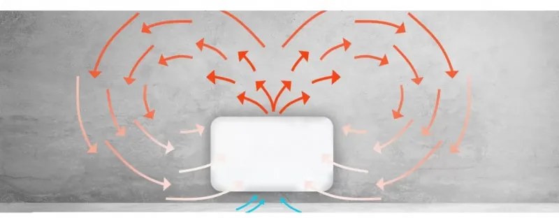 Панелен конвектор Mill Invisible WiFi PA1500WIFI3, 1500W, 23 м2, 10 температурни настройки, Wi-Fi, Bluetooth, IPX4, Бял