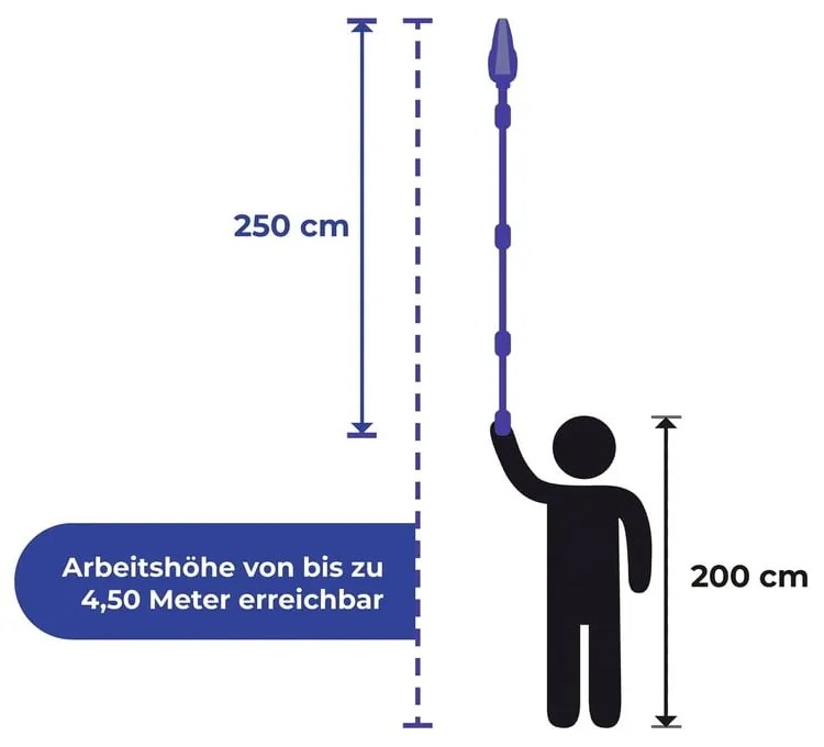 Почистване на улуци - Maximex