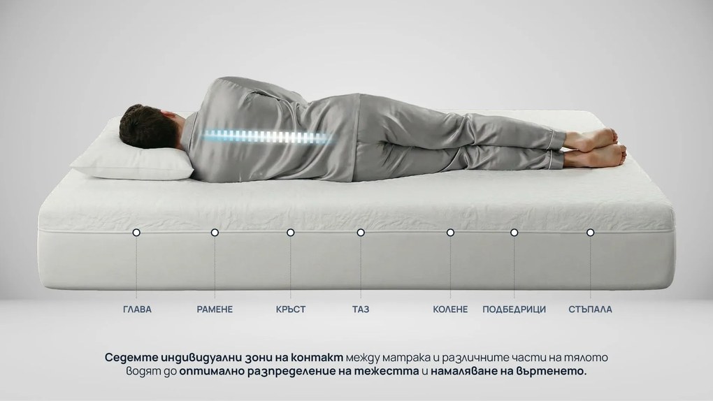 Матрак Sleepy, iZone 721 см - РАЗОПАКОВАН, 140x190x21, Среден към твърд, Eластична пяна
