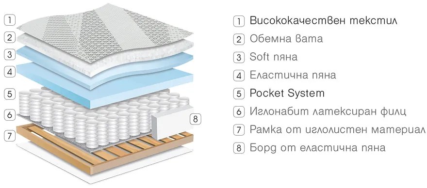 Еднолицев матрак Дипломат от Paradise 25 см