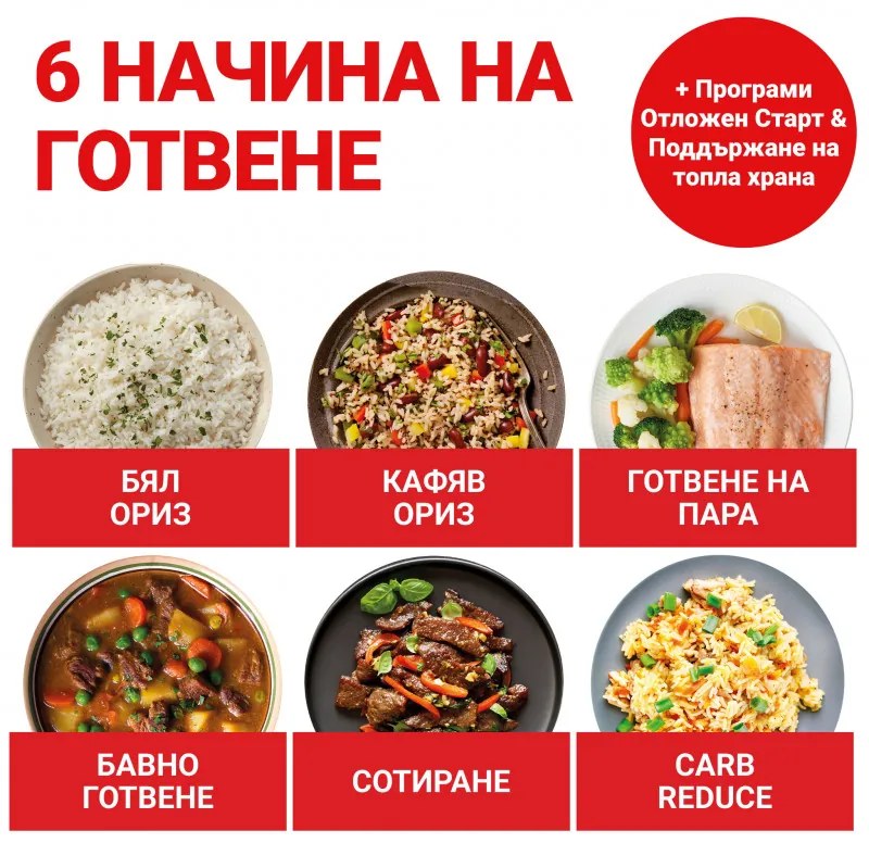 Уред за приготвяне на ориз Instant Pot Rice Cooker 20 140500301, 860W, 5 л, 8 програми, CarbReduce, Без BPA/PFOA/PTFE, Бял