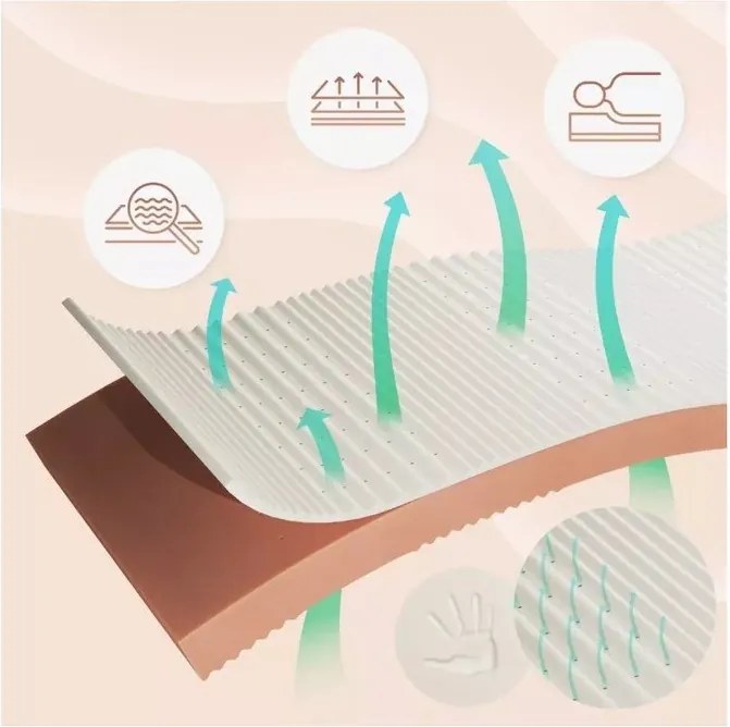 Детски матрак от пяна 90x160 cm PREMIUM - Adeko