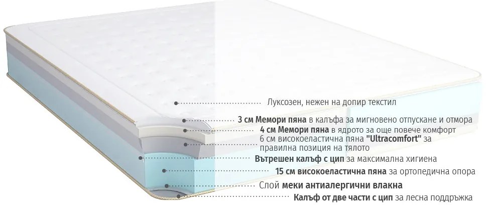 Двулицев матрак Galaxy от isleep 30 см