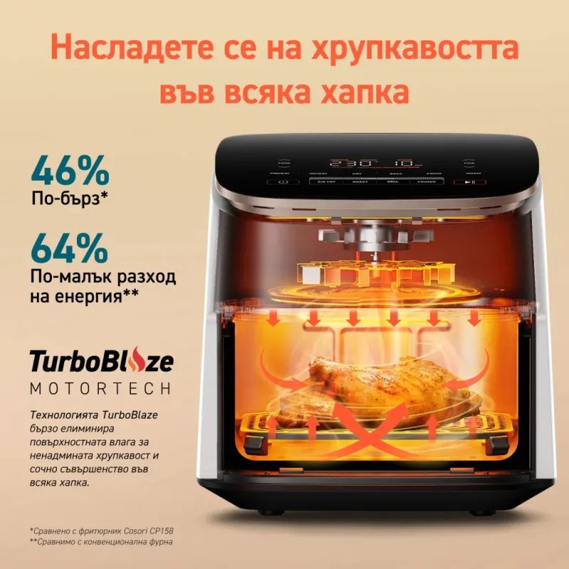 Фритюрник с горещ въздух Cosori TurboBlaze CAF-DC602, 1725 W, 6L, 30-230C, 1.8Kg, 9 програми, Таймер, Запазване на топлината, Бял