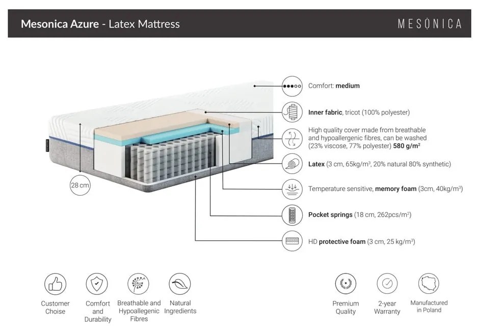 Латексов матрак MESONICA Azure, 200 x 160 cm