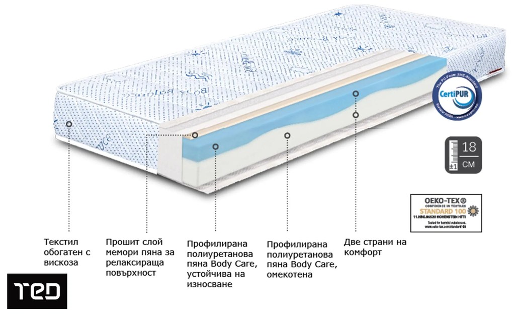 Матрак 180/200, двулицев Боди Баланс