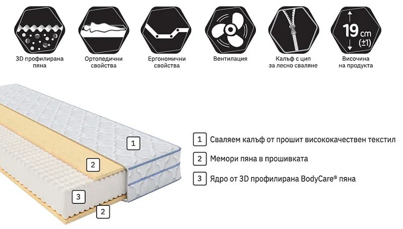 Двулицев матрак Зеро New от Блян 19 см