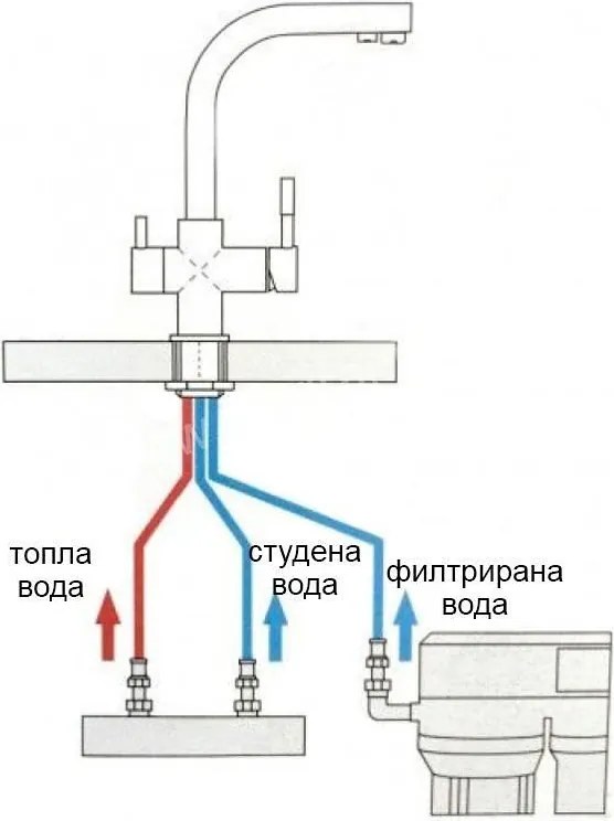 трипътна смесителна батерия хром
