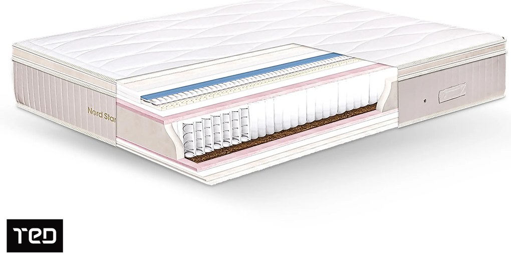 Матрак 180/200, двулицев Nord Star