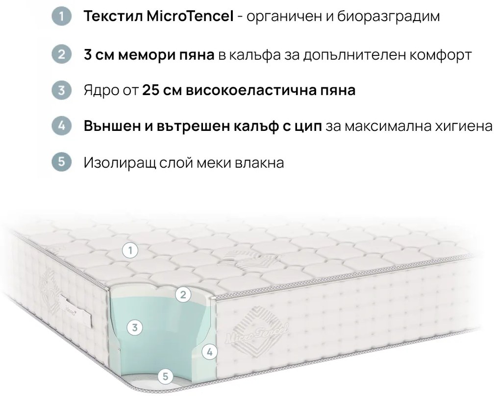 Двулицев матрак Infinity от isleep 30 см