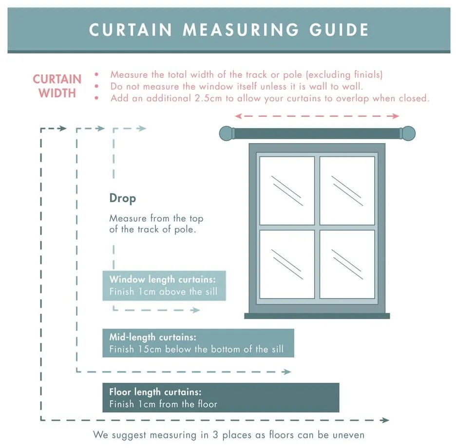 Тюркоазено затъмняващо/термо перде за врата 168x213 cm Wilson – Catherine Lansfield
