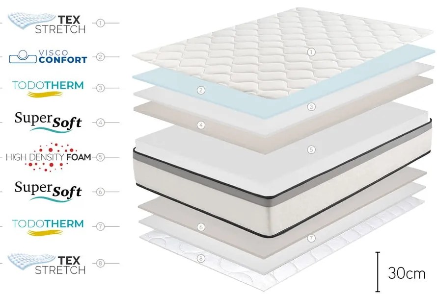 Средно твърд с пяна матрак 90x200 cm Premium Hotel Edition – Moonia