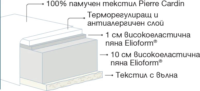 Матрак Magniflex, Детски матрак Baby Pierre Cardin, 60x120x12, Твърд, Eластична пяна