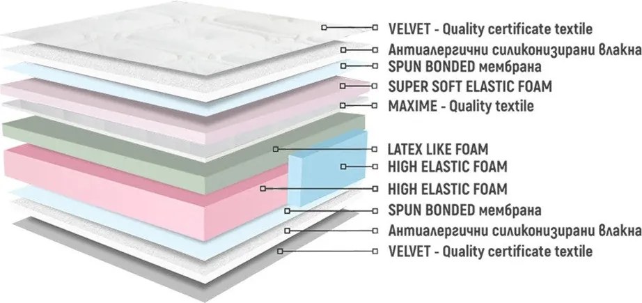 Матрак Bahama White Pearl от Нани 35 см