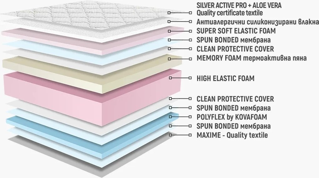 Матрак Сирена Мемори от Нани 22 см