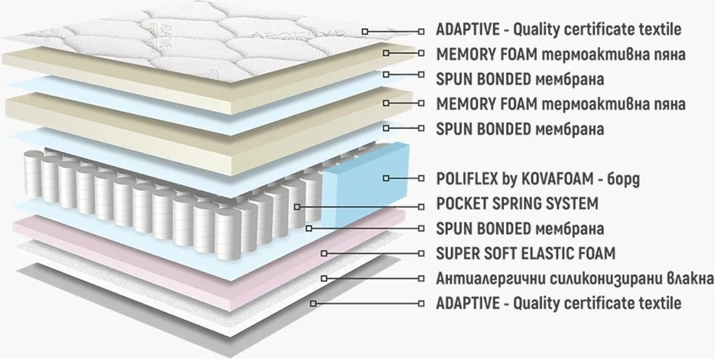 Матрак Аруба Мемори от Нани 21 см