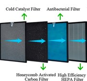 Резервен комплект филтри за пречиствател за въздух Oberon 220, 2 бр, Студена катализа, Карбон, Антибактериален, HEPA, Многоцветен